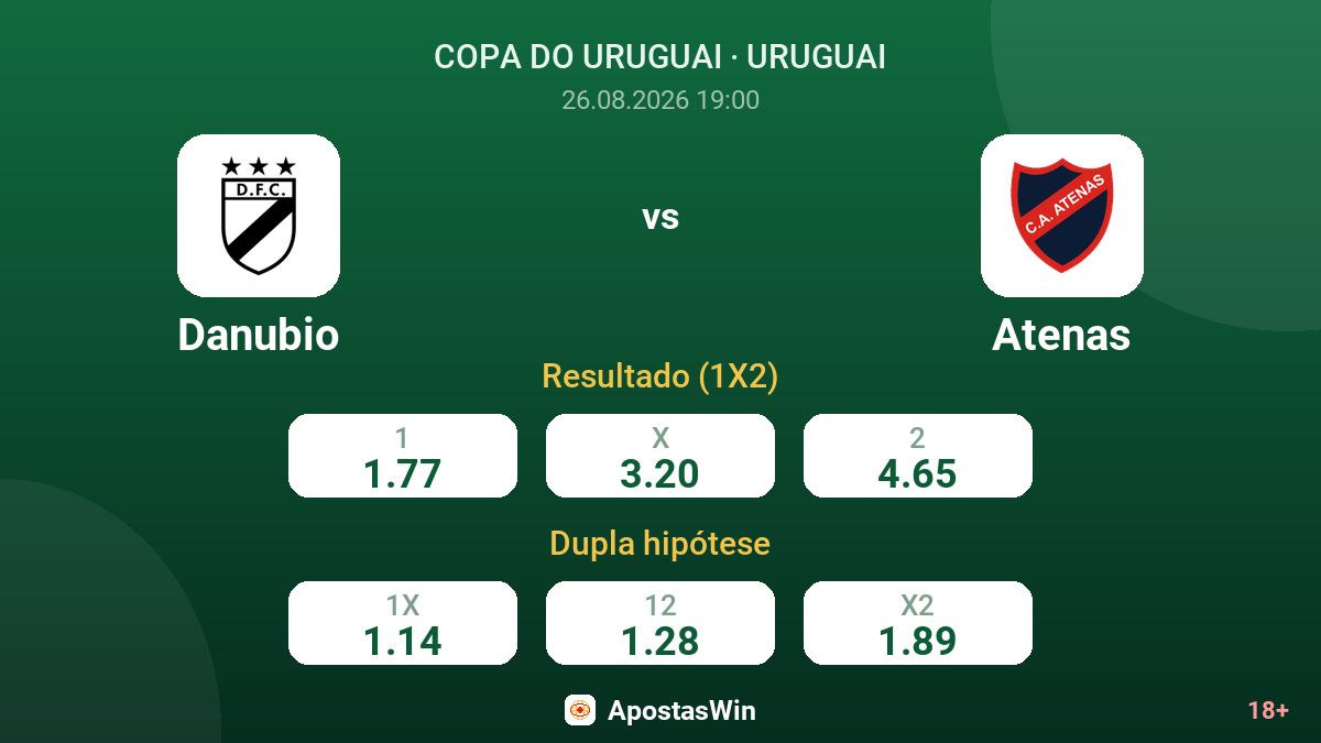 Danubio – Atenas — odds