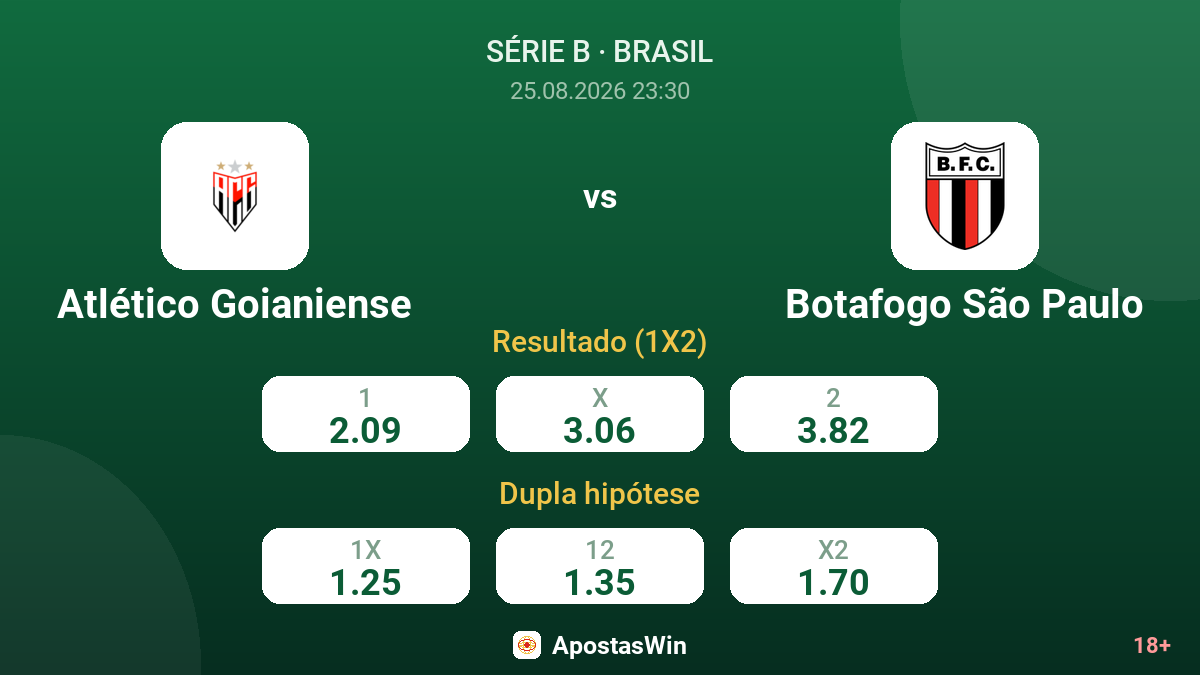 Atlético Goianiense – Botafogo São Paulo — odds