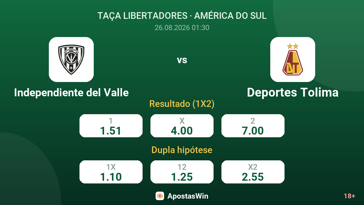 Independiente del Valle – Deportes Tolima — odds