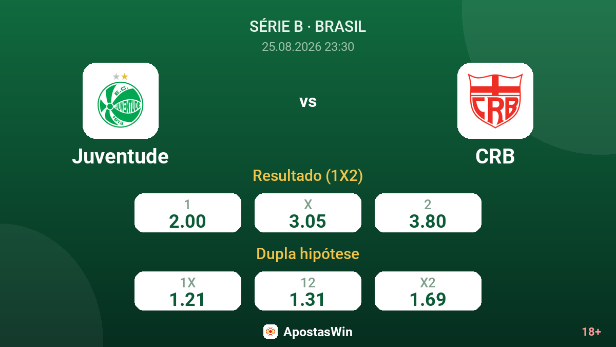 Juventude – CRB — odds