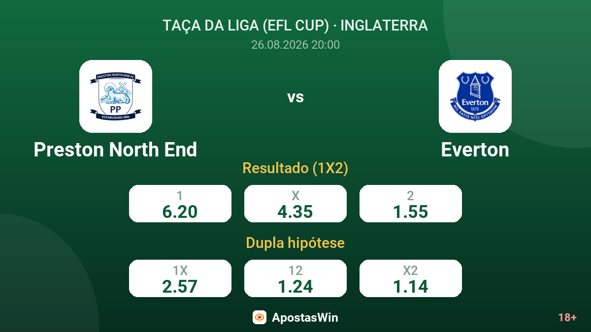 Preston North End – Everton — odds