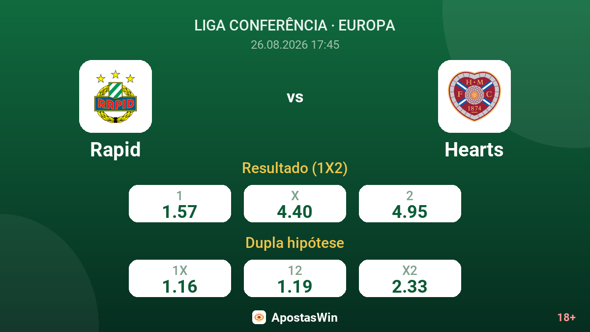 Rapid – Hearts — odds
