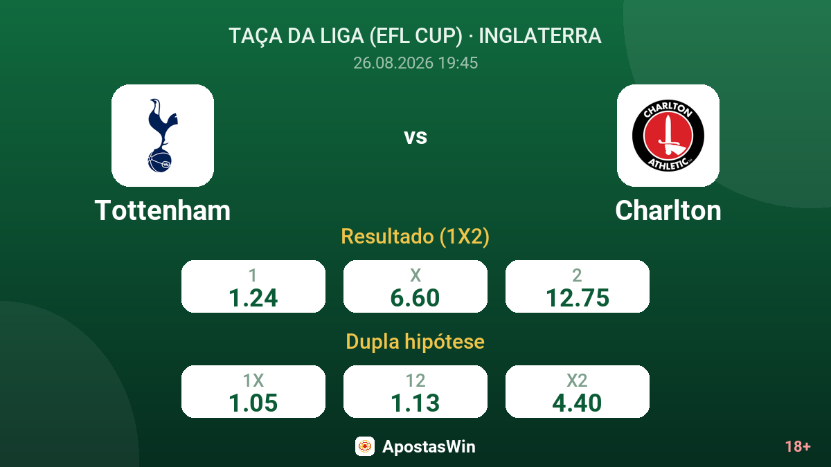 Tottenham – Charlton — odds