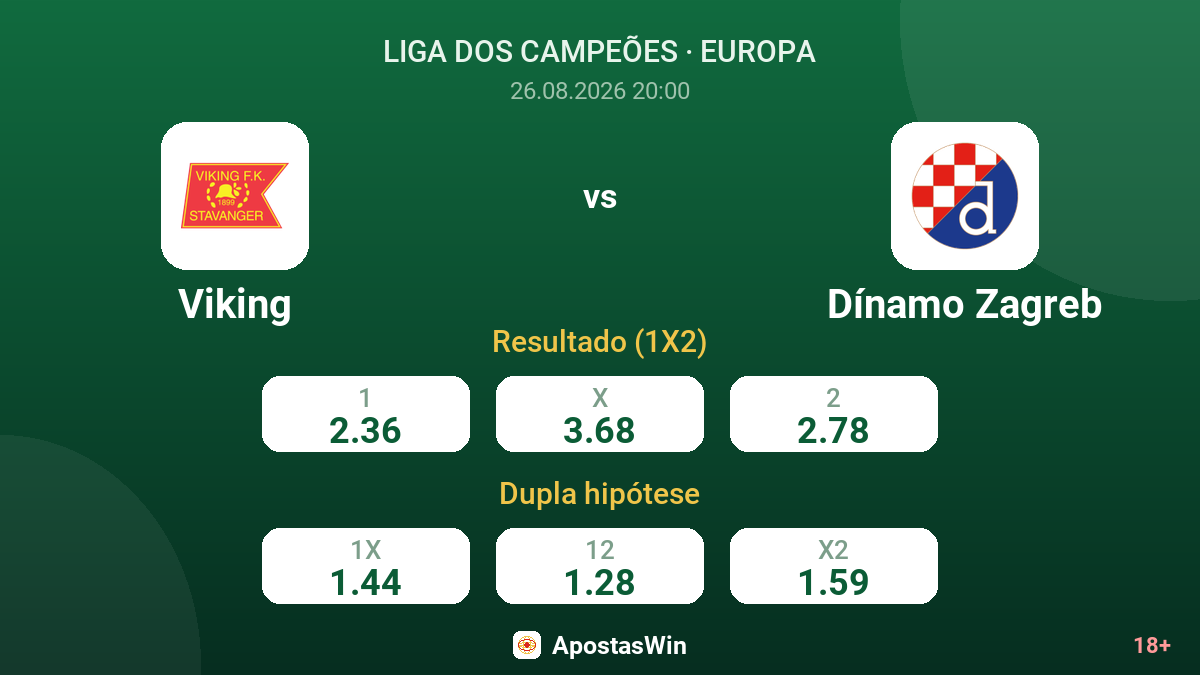 Viking – Dínamo Zagreb — odds