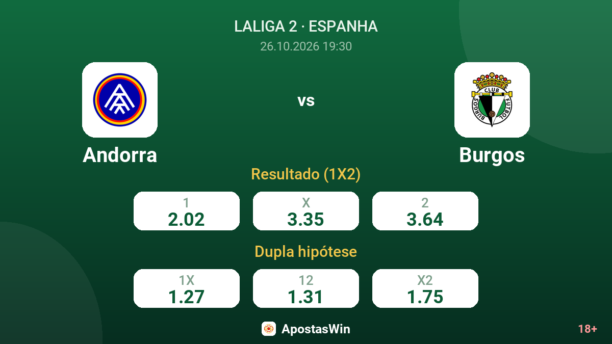 Andorra – Burgos — odds