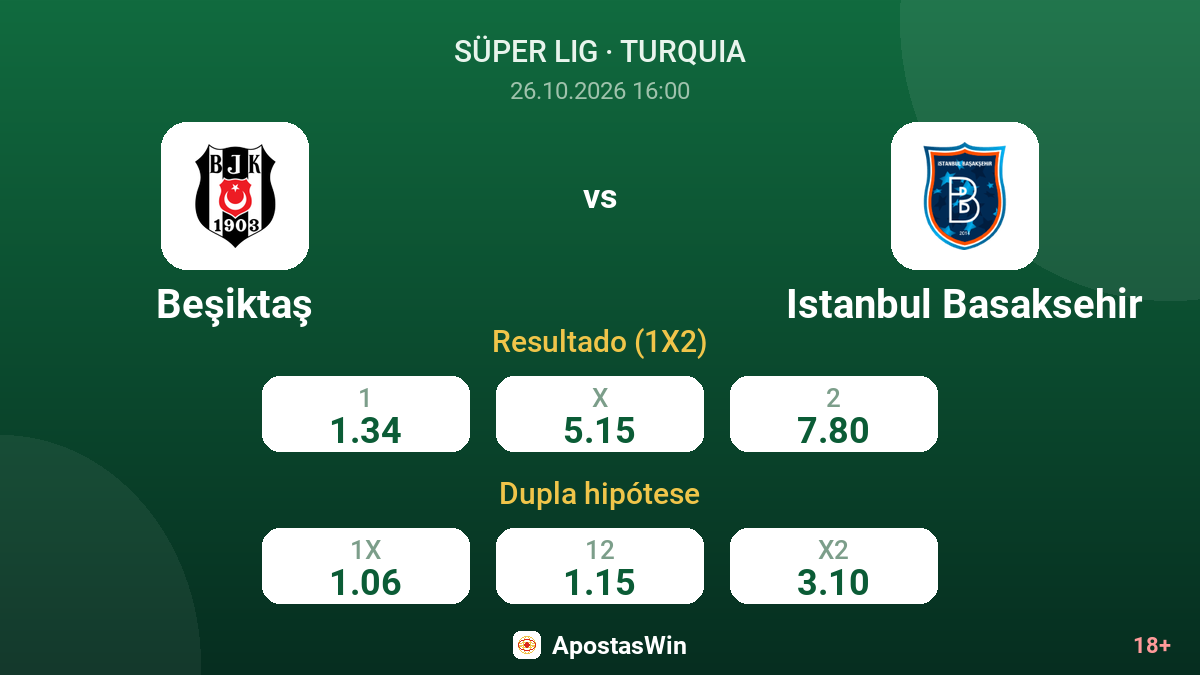 Beşiktaş – Istanbul Basaksehir — odds
