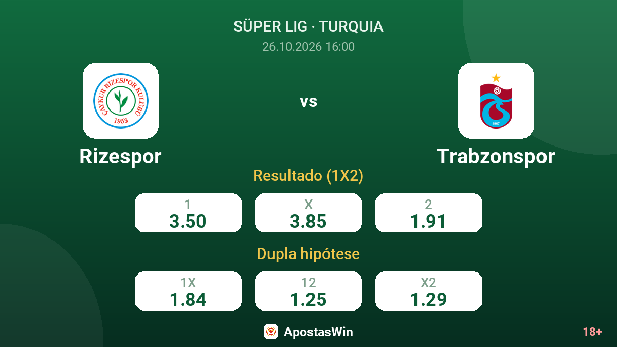 Rizespor – Trabzonspor — odds