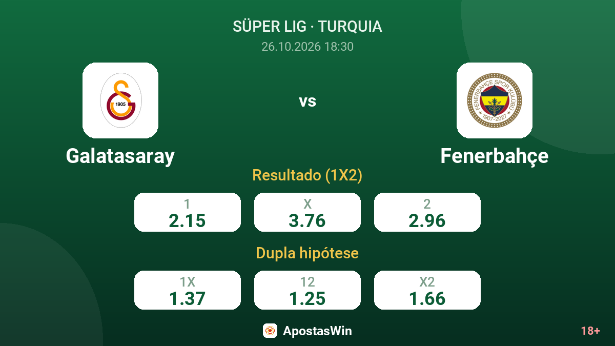 Galatasaray – Fenerbahçe — odds