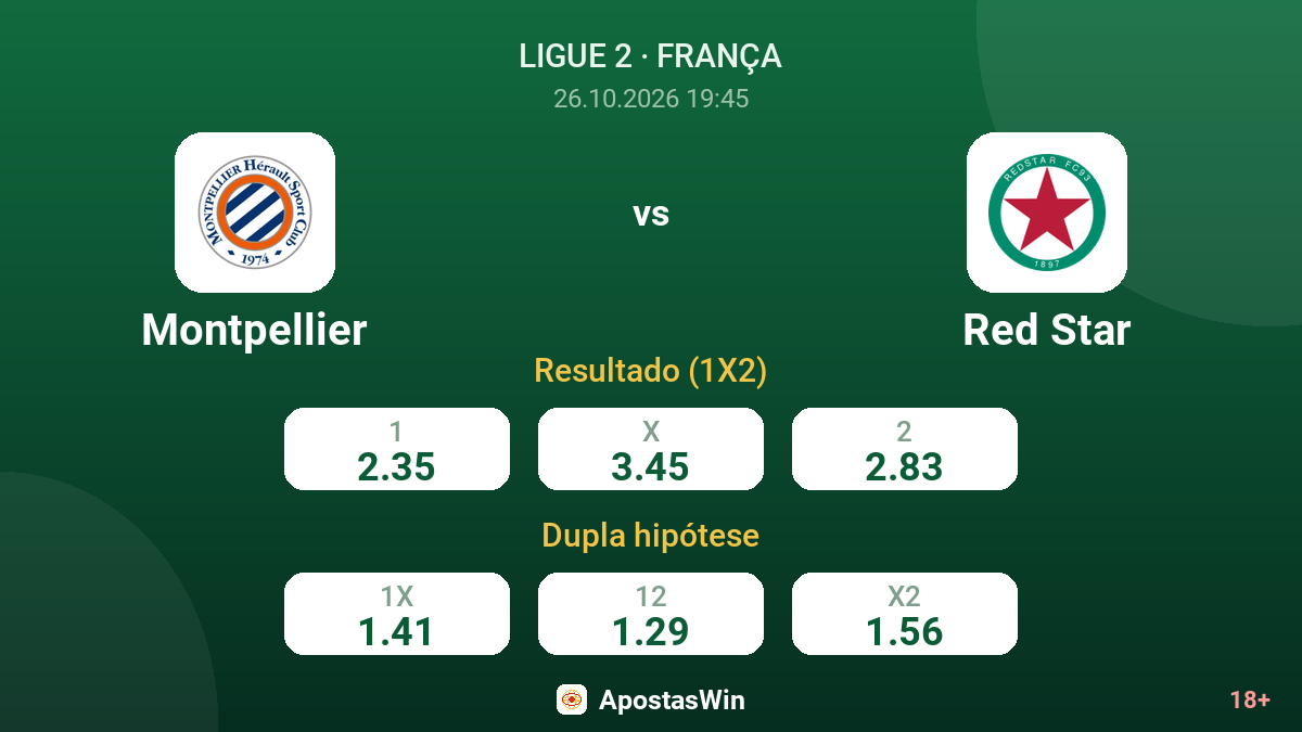 Montpellier – Red Star — odds