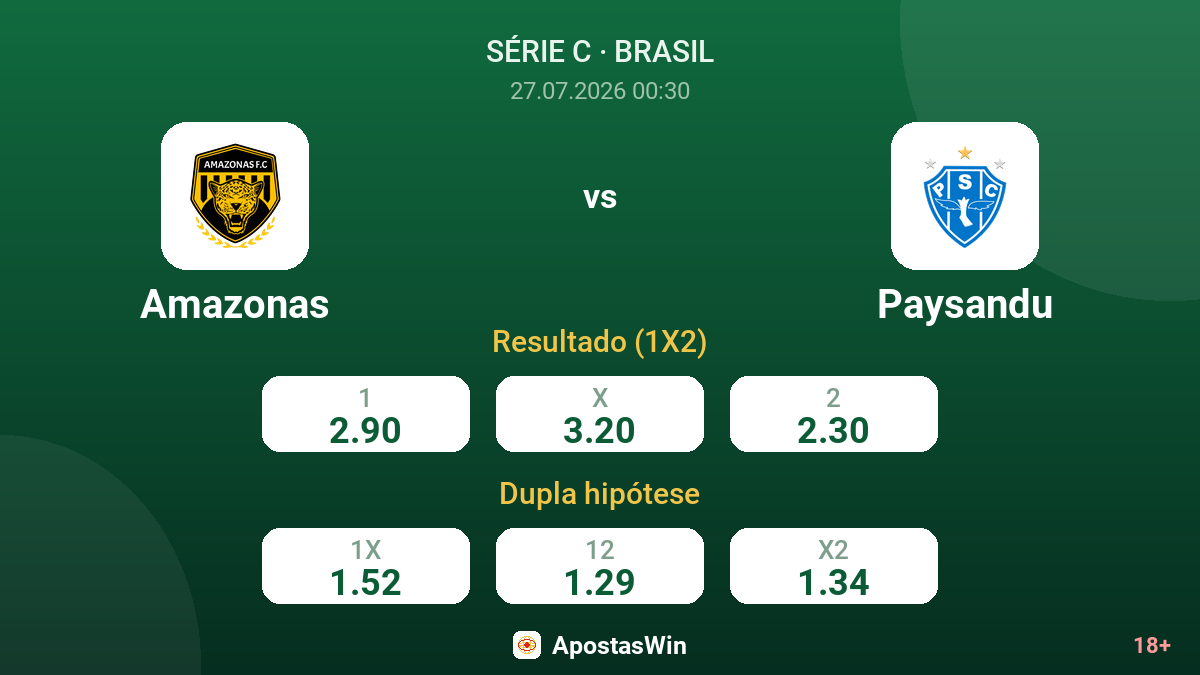 Amazonas vs Paysandu — odds