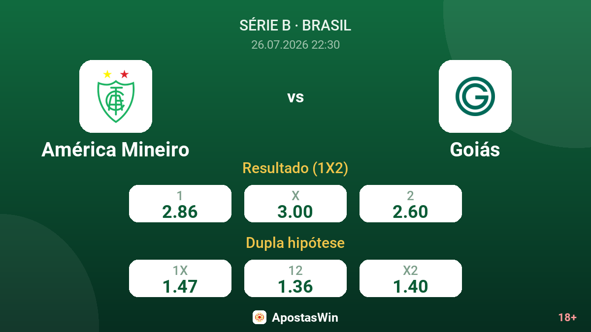 América Mineiro vs Goiás — odds