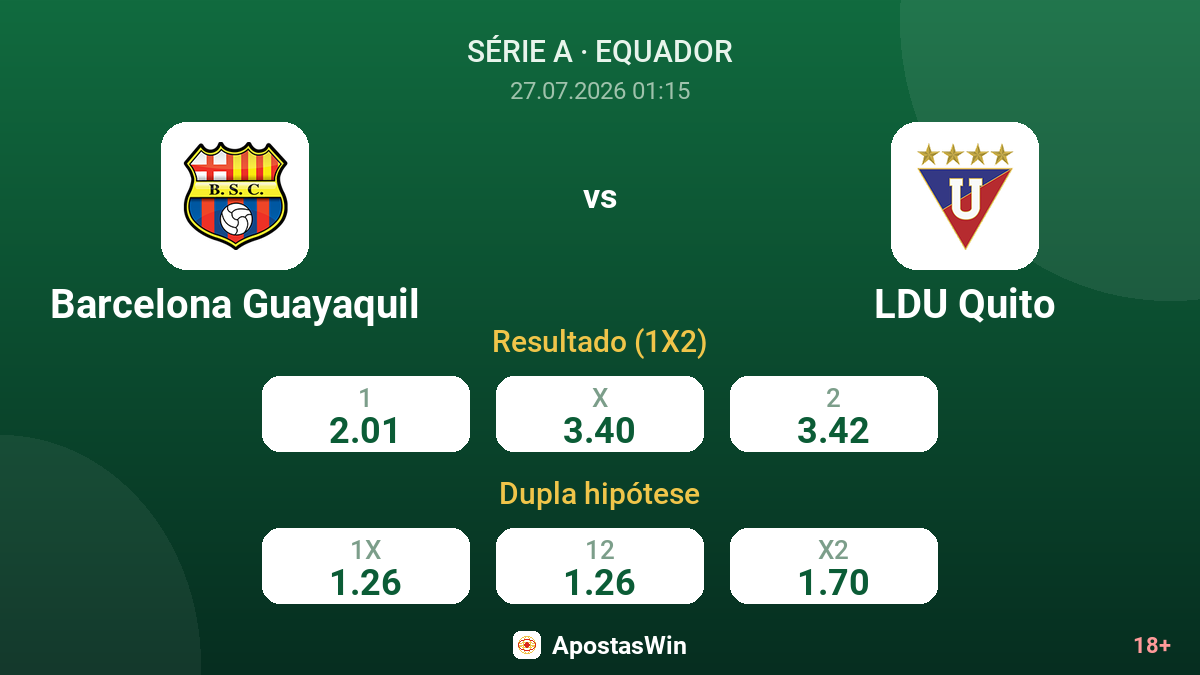 Barcelona Guayaquil vs LDU Quito — odds