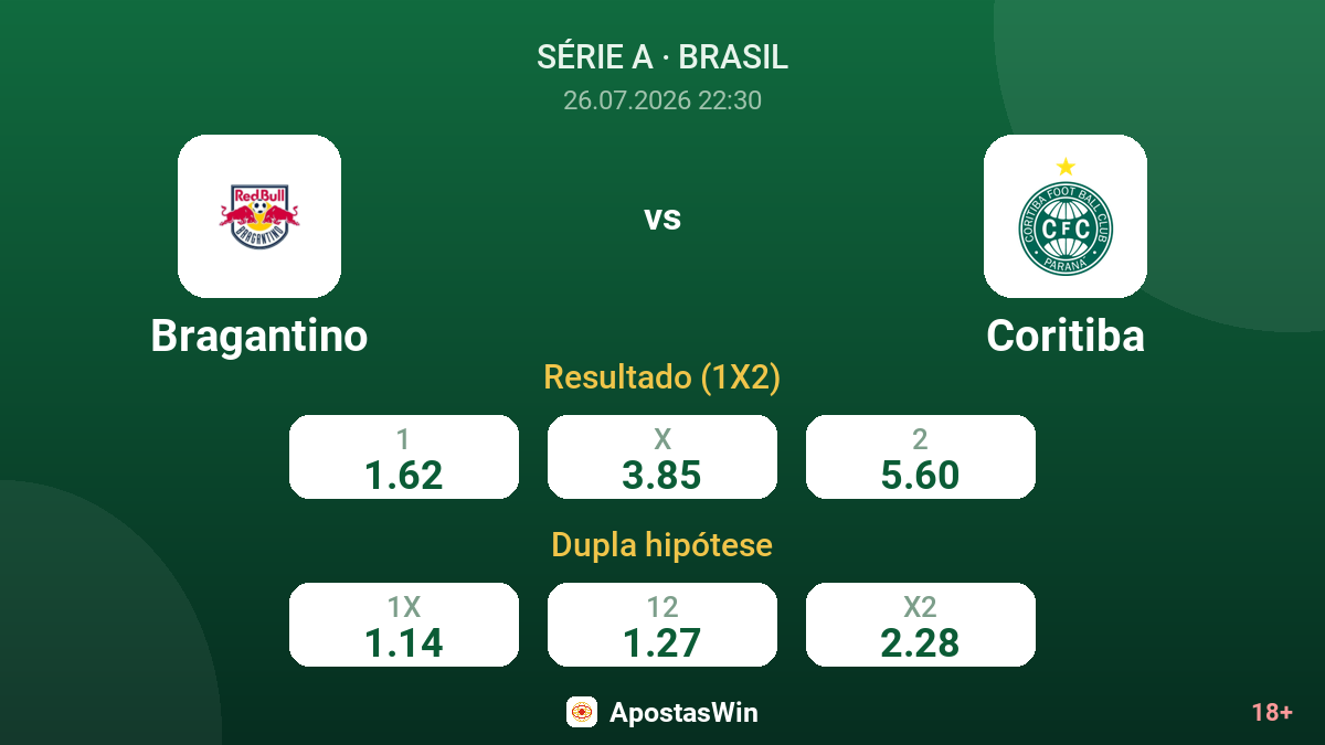 Bragantino vs Coritiba — odds