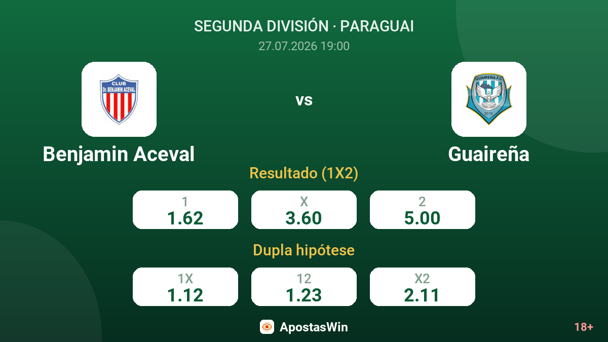 Benjamin Aceval vs Guaireña — odds