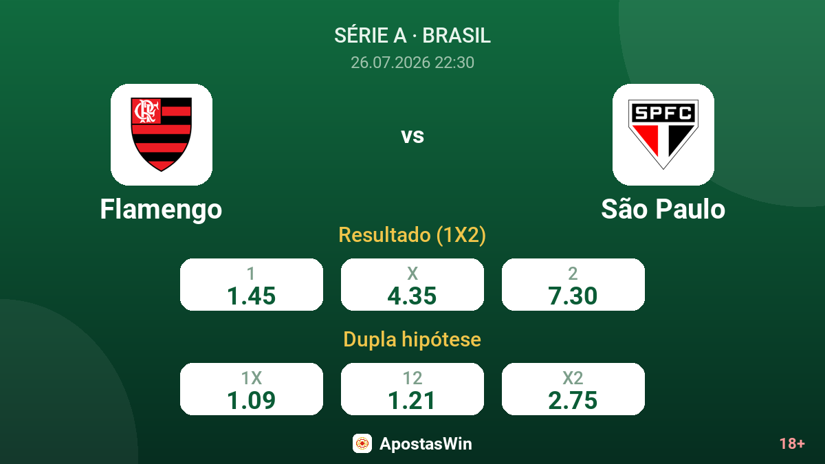 Flamengo vs São Paulo — odds