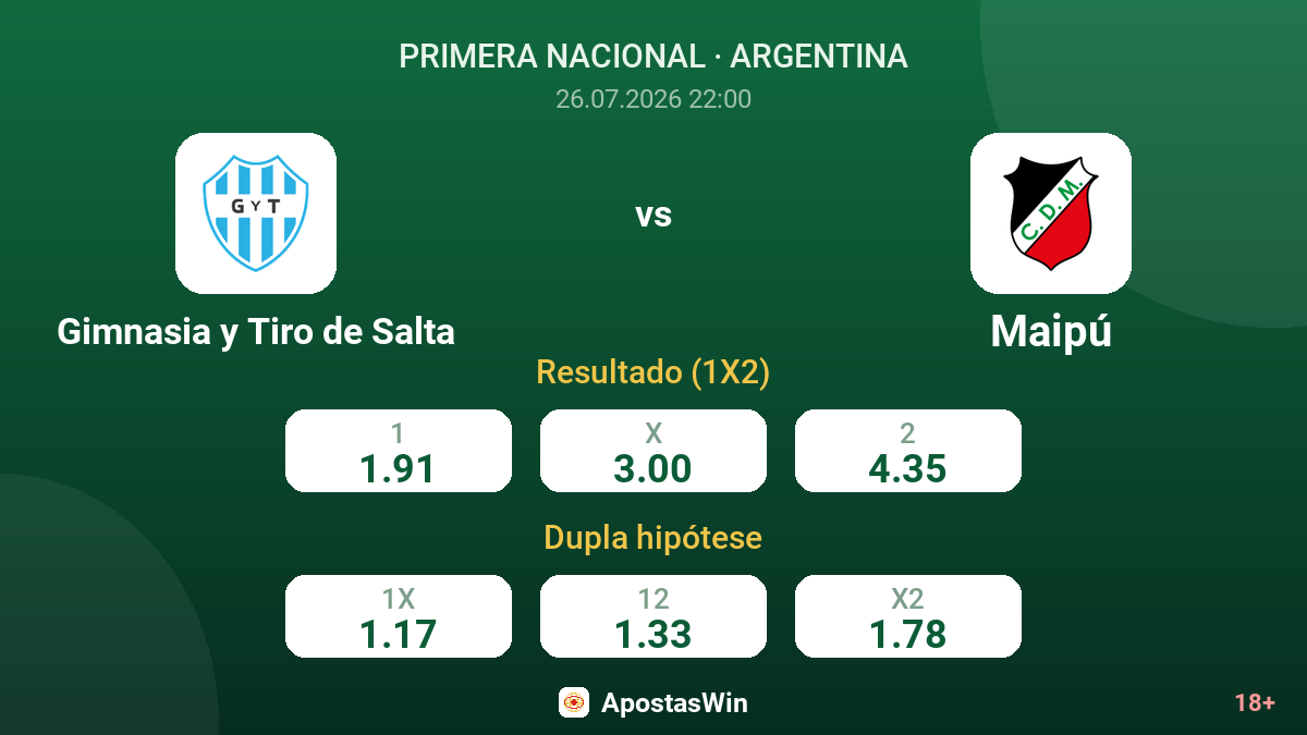 Gimnasia y Tiro de Salta vs Maipú — odds