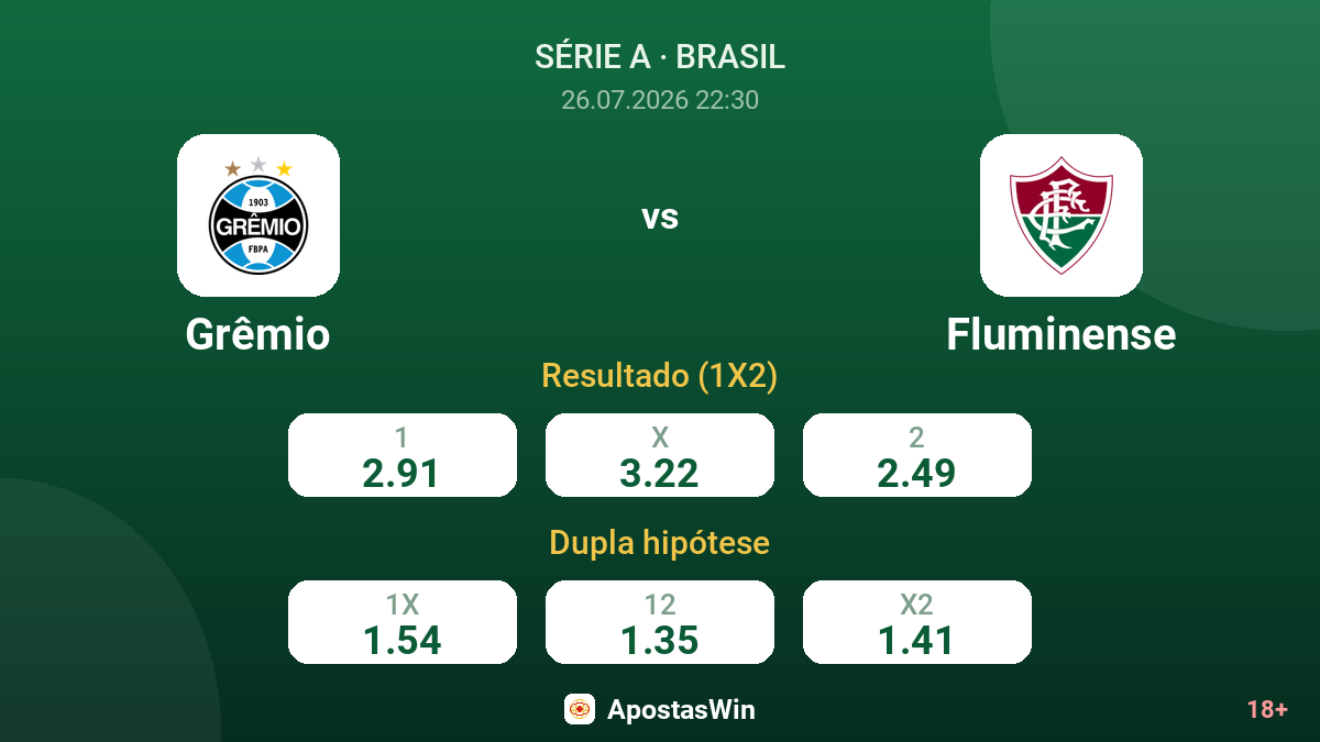 Grêmio vs Fluminense — odds