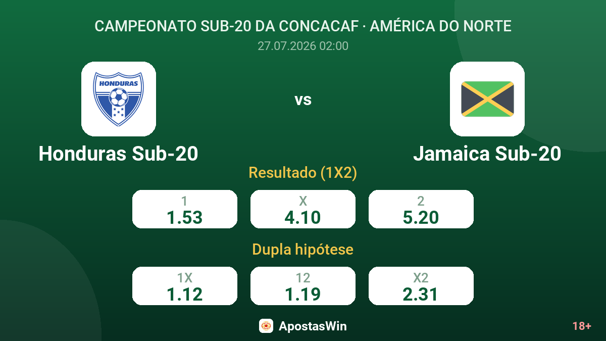 Honduras Sub-20 vs Jamaica Sub-20 — odds