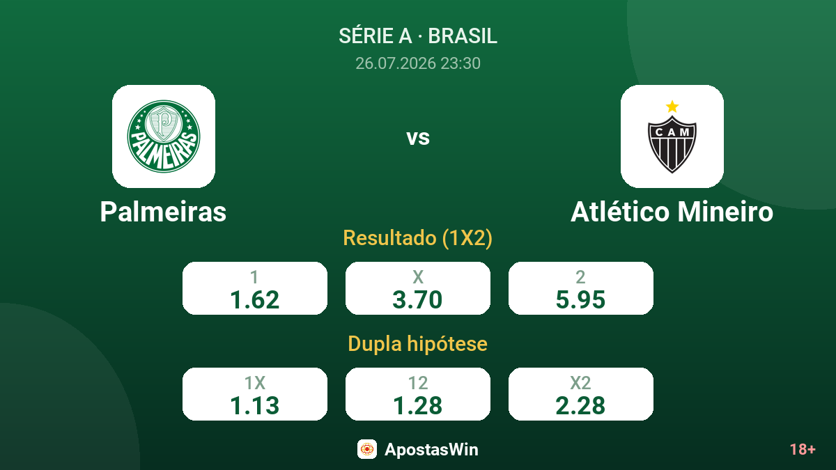 Palmeiras vs Atlético Mineiro — odds