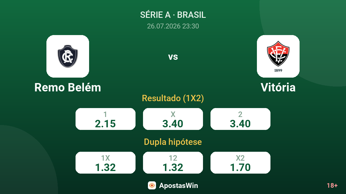 Remo Belém vs Vitória — odds