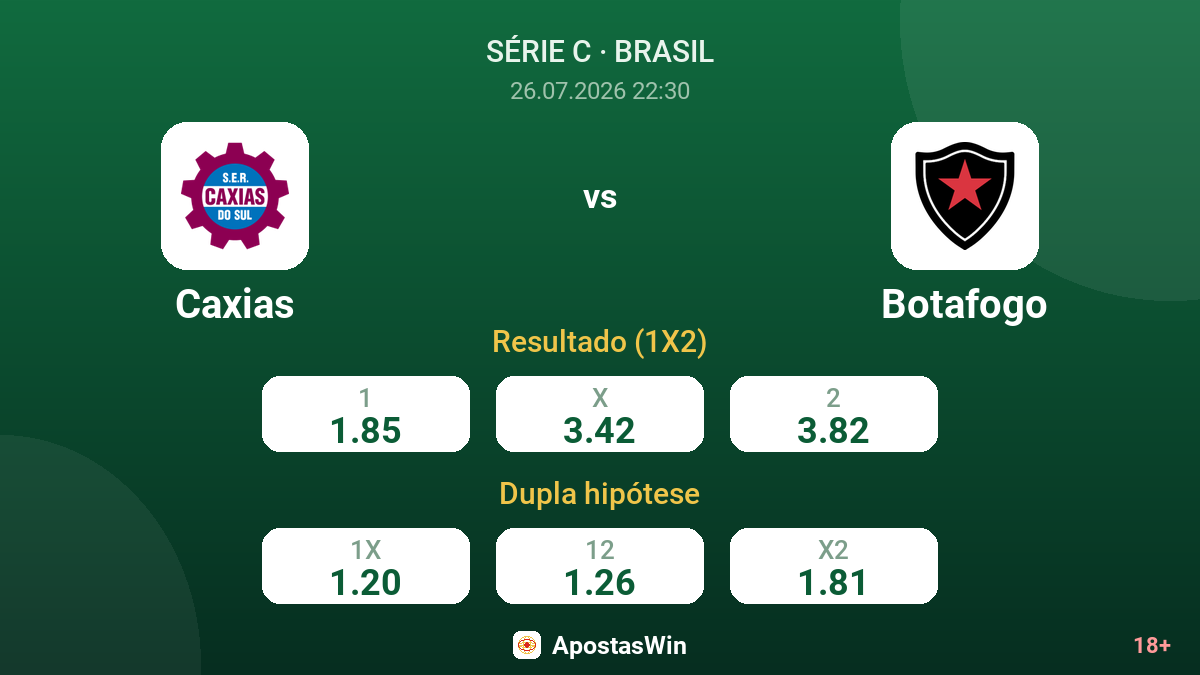 Caxias vs Botafogo — odds