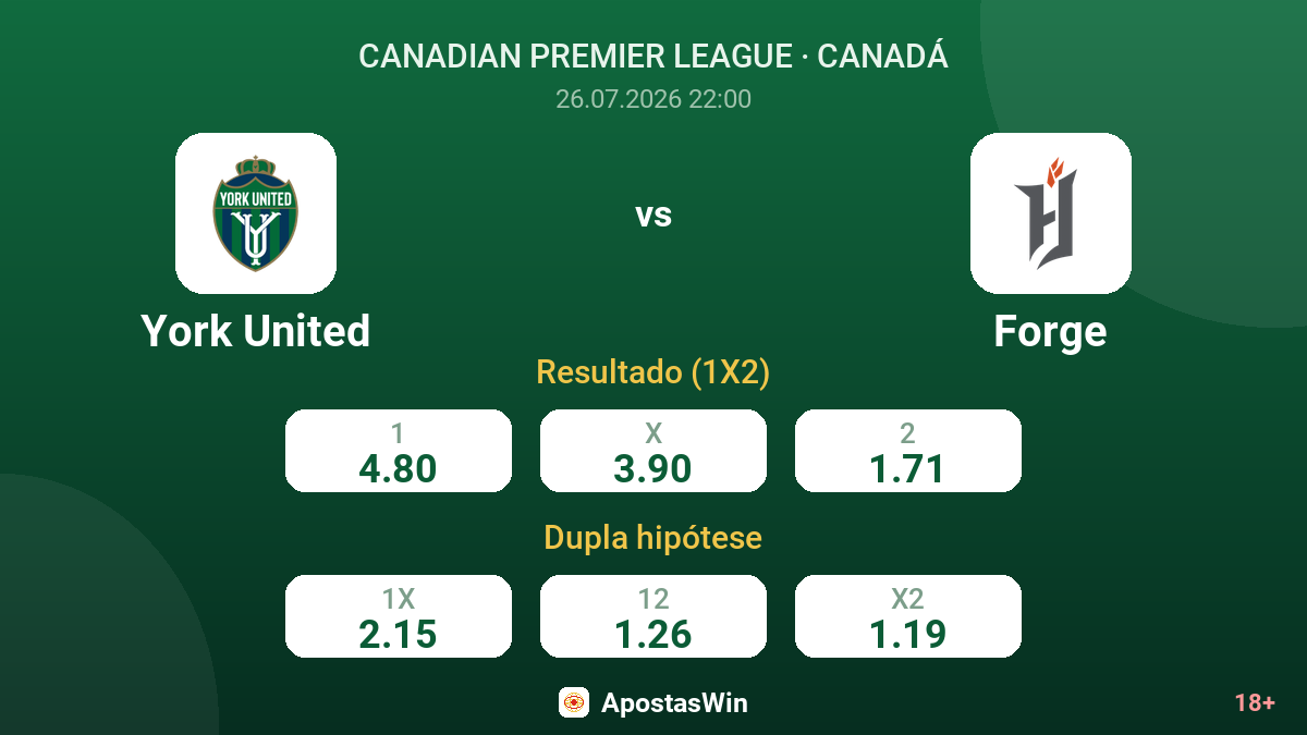 York United vs Forge — odds