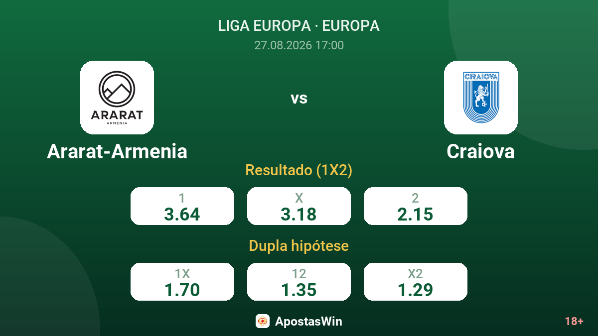 Ararat-Armenia – Craiova — odds