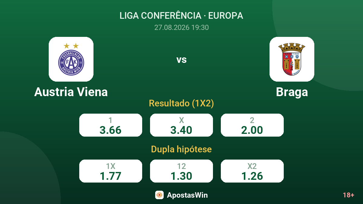 Austria Viena – Braga — odds