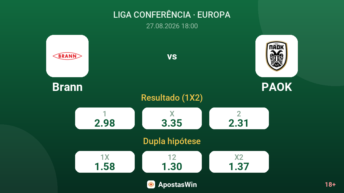 Brann – PAOK — odds