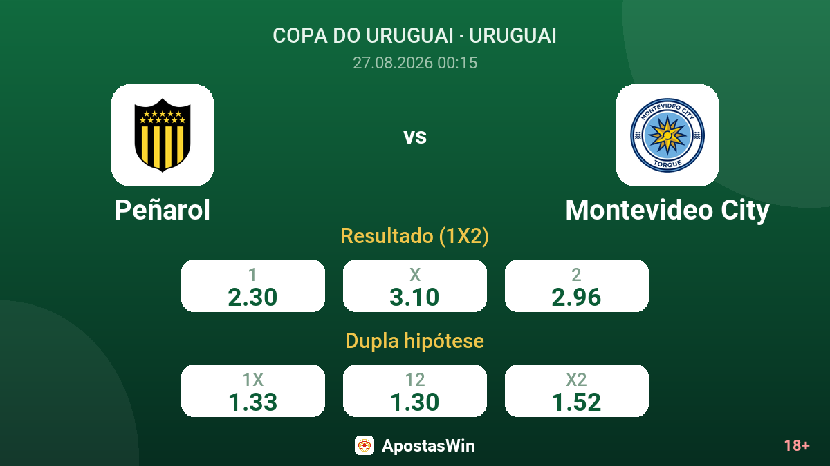 Peñarol – Montevideo City — odds