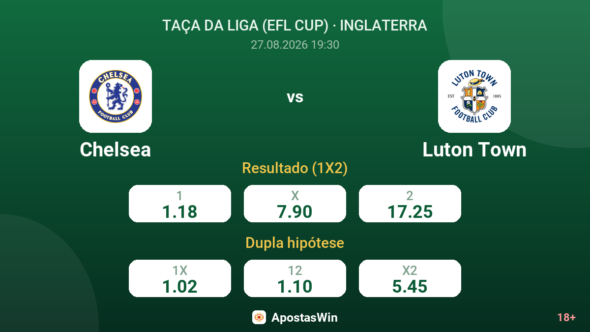 Chelsea – Luton Town — odds