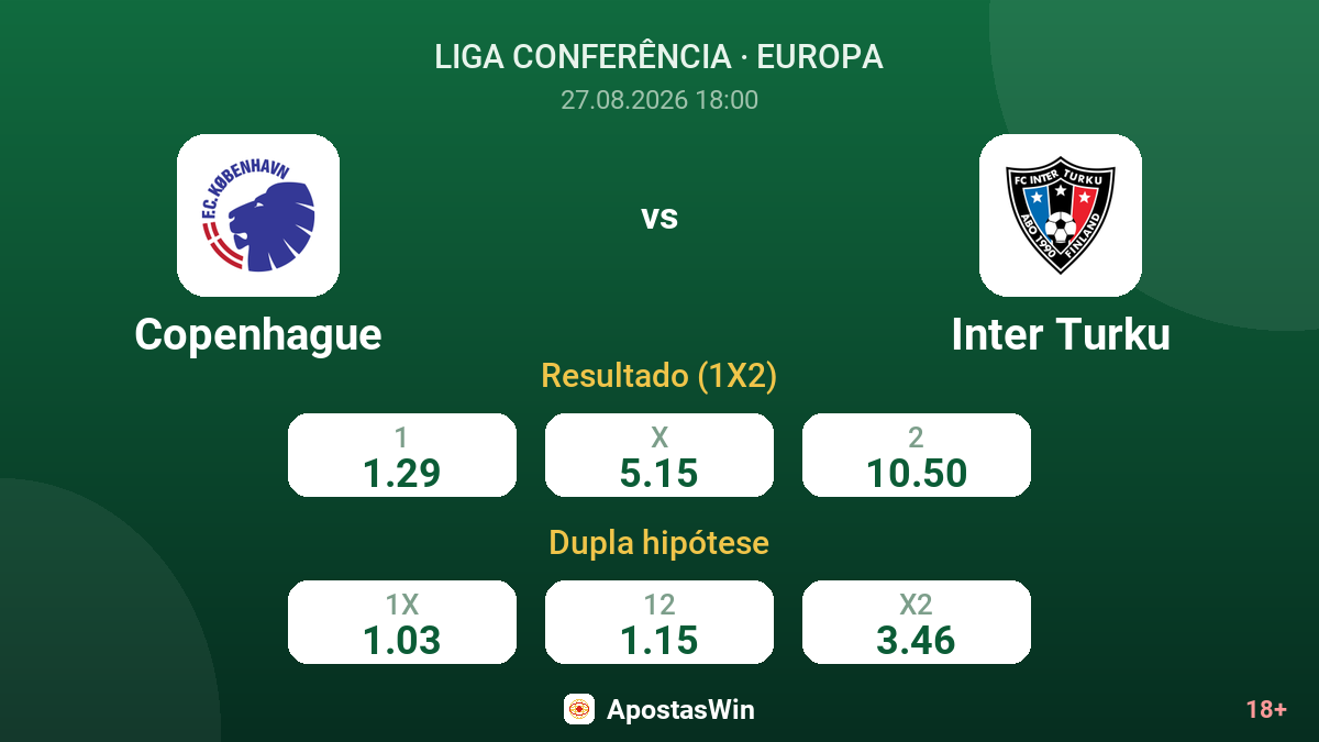 Copenhague – Inter Turku — odds