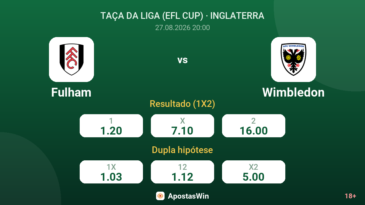 Fulham – Wimbledon — odds