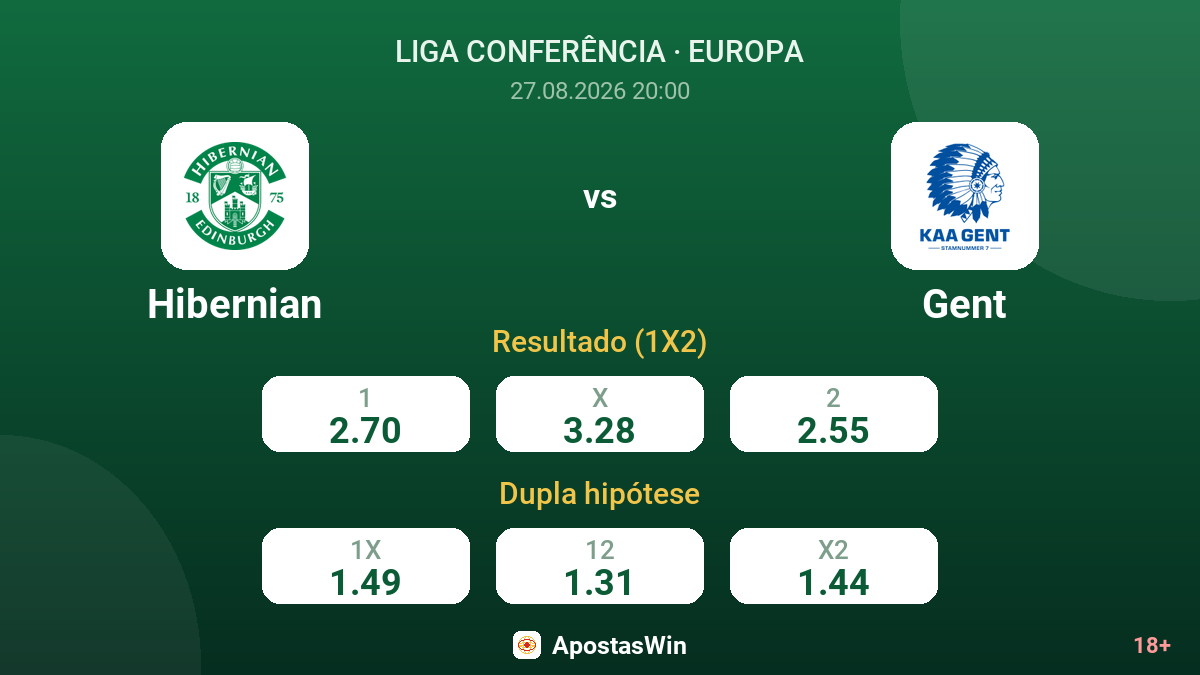 Hibernian – Gent — odds
