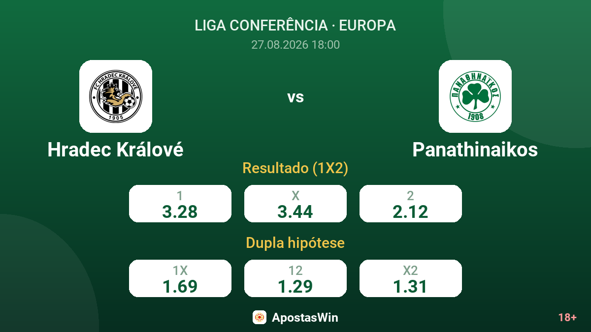 Hradec Králové – Panathinaikos — odds
