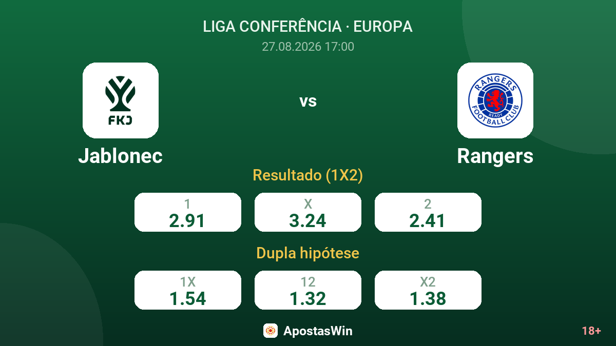 Jablonec – Rangers — odds