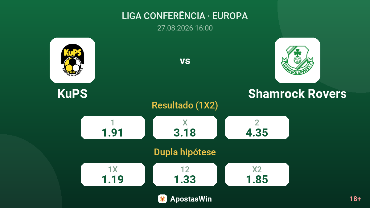 KuPS – Shamrock Rovers — odds