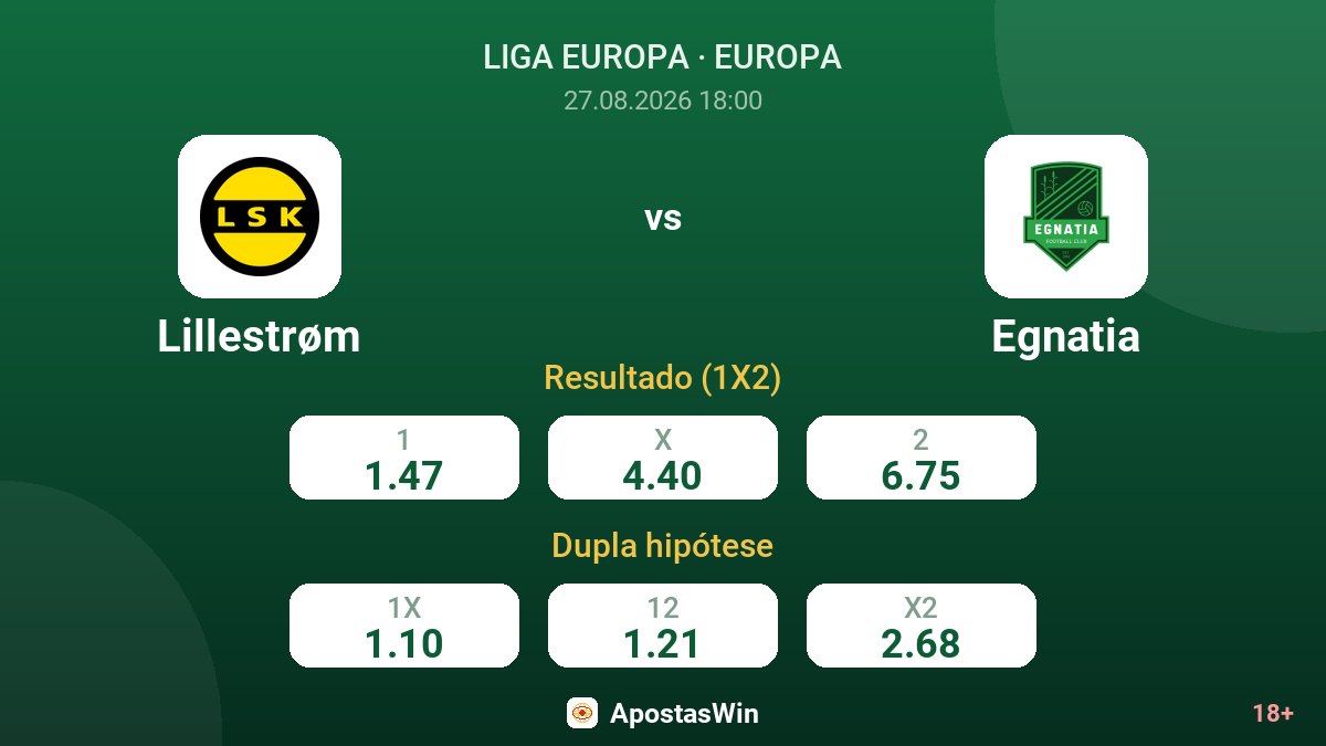 Lillestrøm – Egnatia — odds