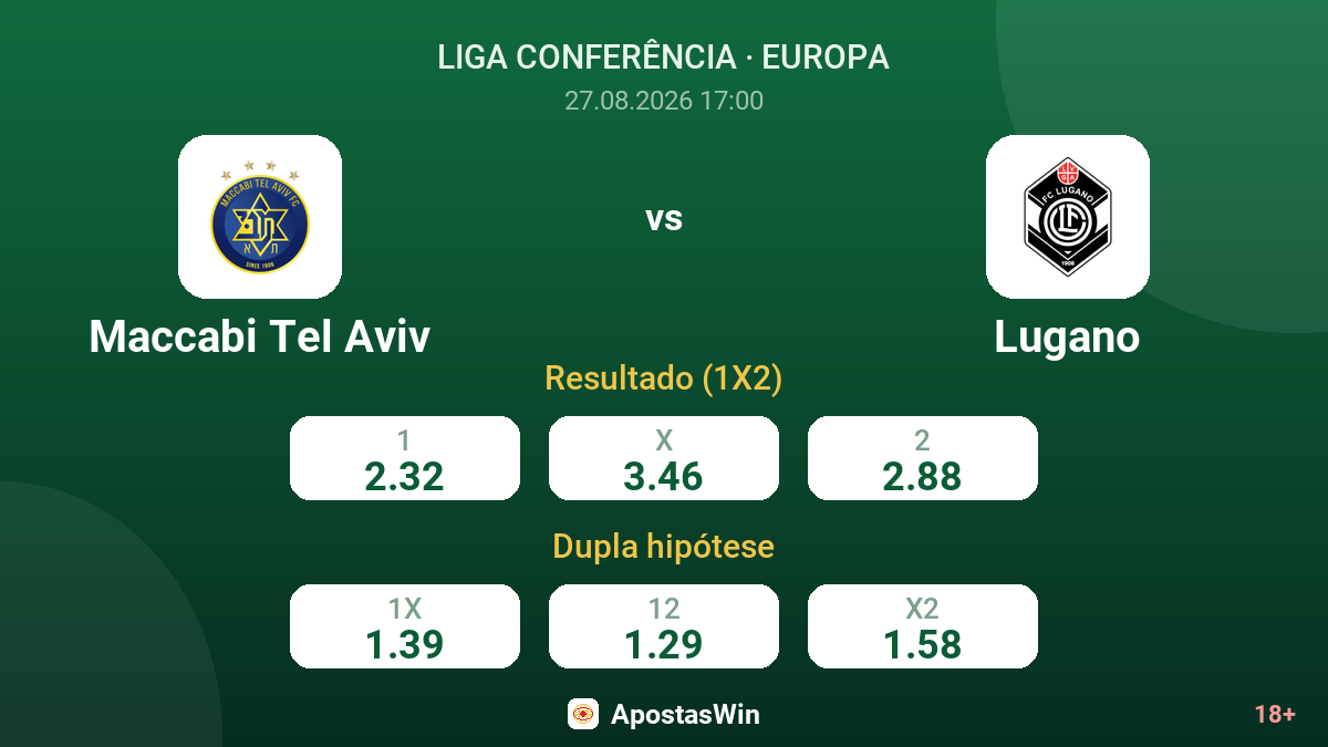 Maccabi Tel Aviv – Lugano — odds