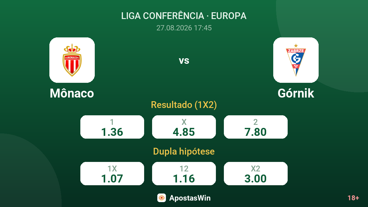 Mônaco – Górnik — odds
