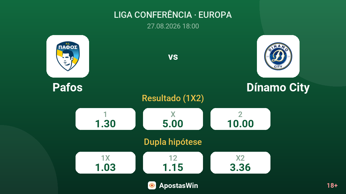 Pafos – Dínamo City — odds