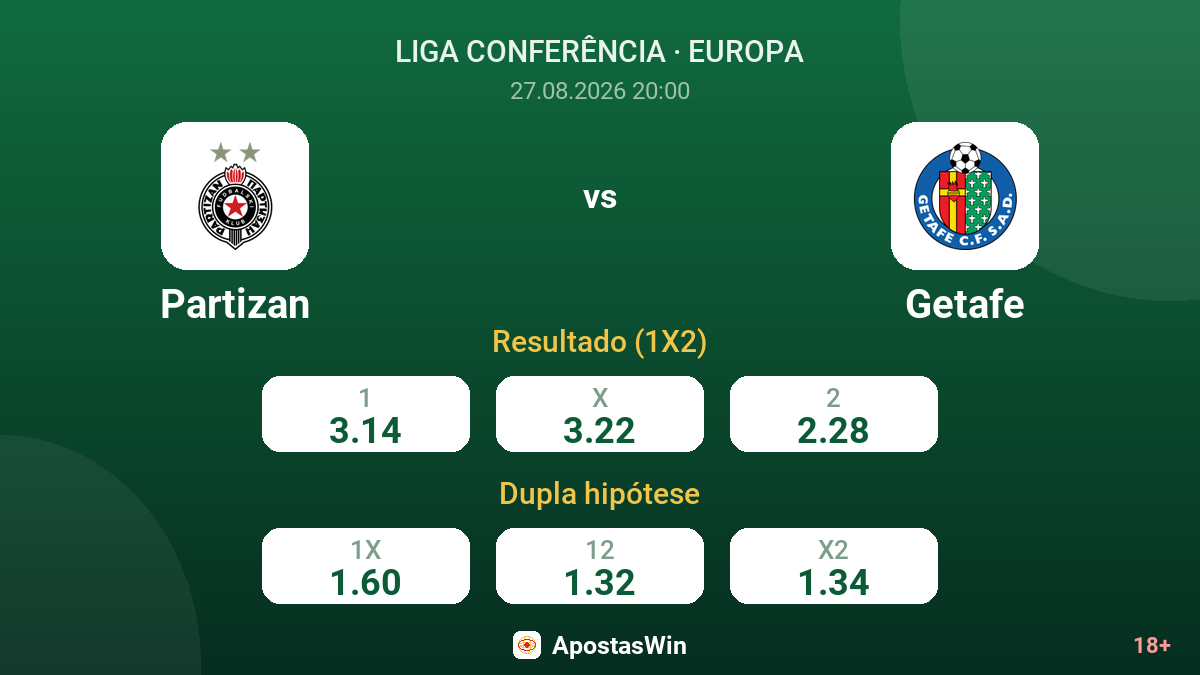 Partizan – Getafe — odds