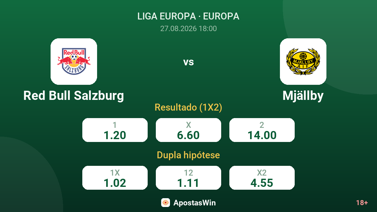 Red Bull Salzburg – Mjällby — odds