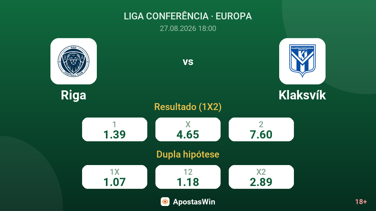Riga – Klaksvík — odds