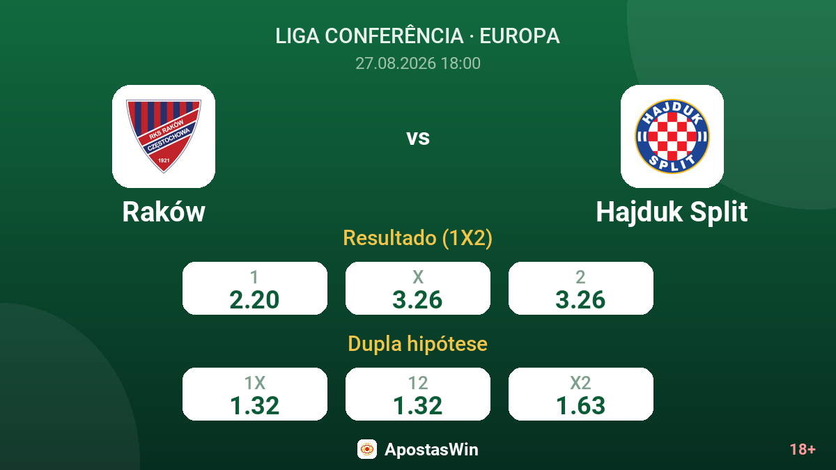 Raków – Hajduk Split — odds