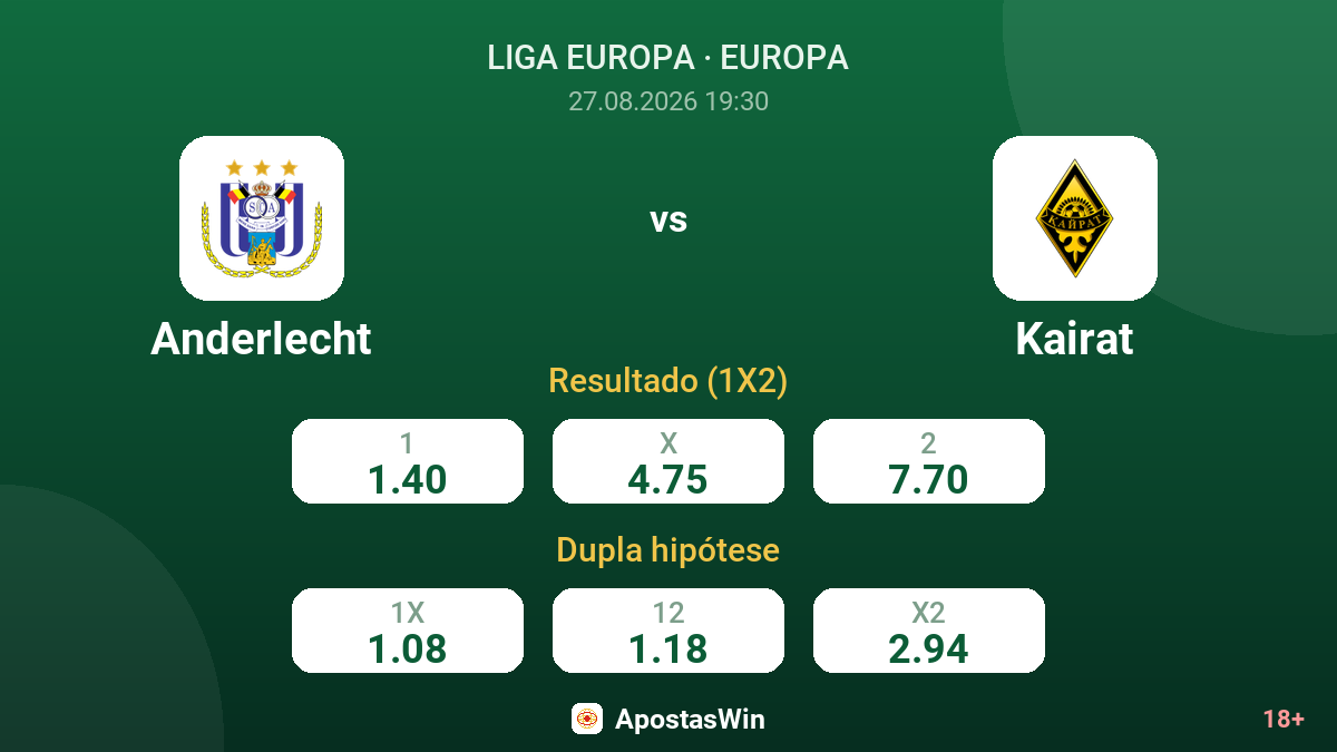 Anderlecht – Kairat — odds