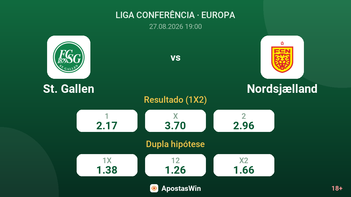 St. Gallen – Nordsjælland — odds