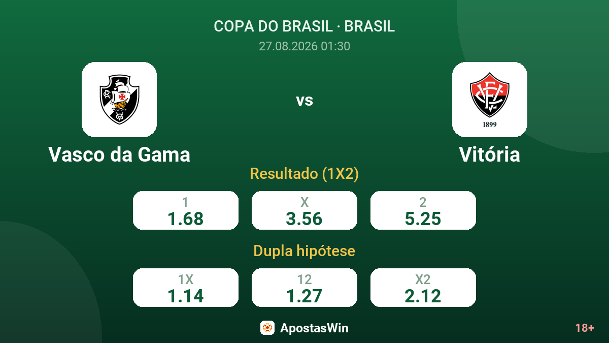 Vasco da Gama – Vitória — odds