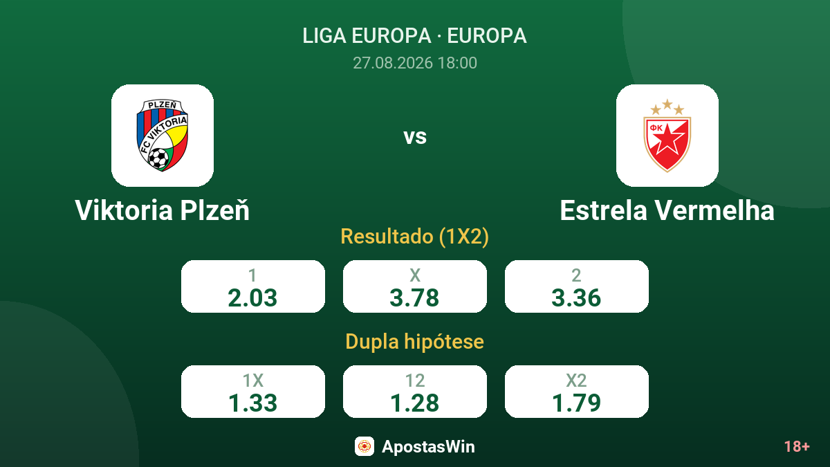 Viktoria Plzeň – Estrela Vermelha — odds