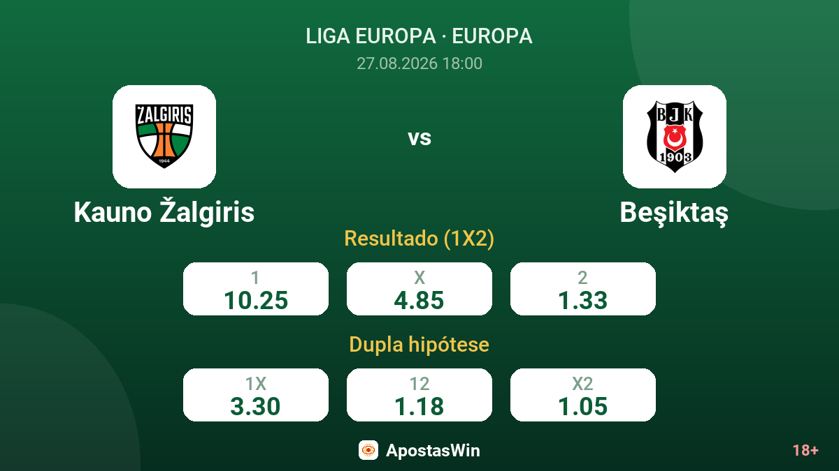 Kauno Žalgiris – Beşiktaş — odds